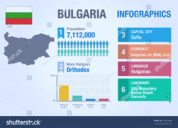 Bulgaria Infographics Statistical Data Bulgaria Information Stock Vector  (Royalty Free) 275249606 | Shutterstock